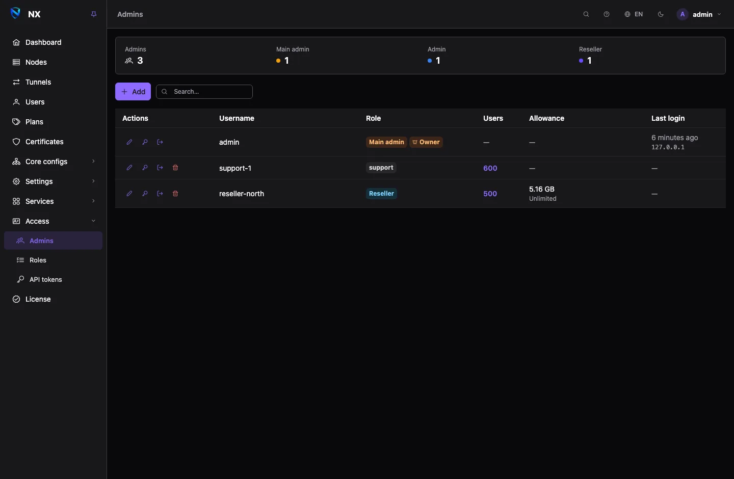The Admins page: a summary strip of accounts by role above a list of usernames, roles and last logins