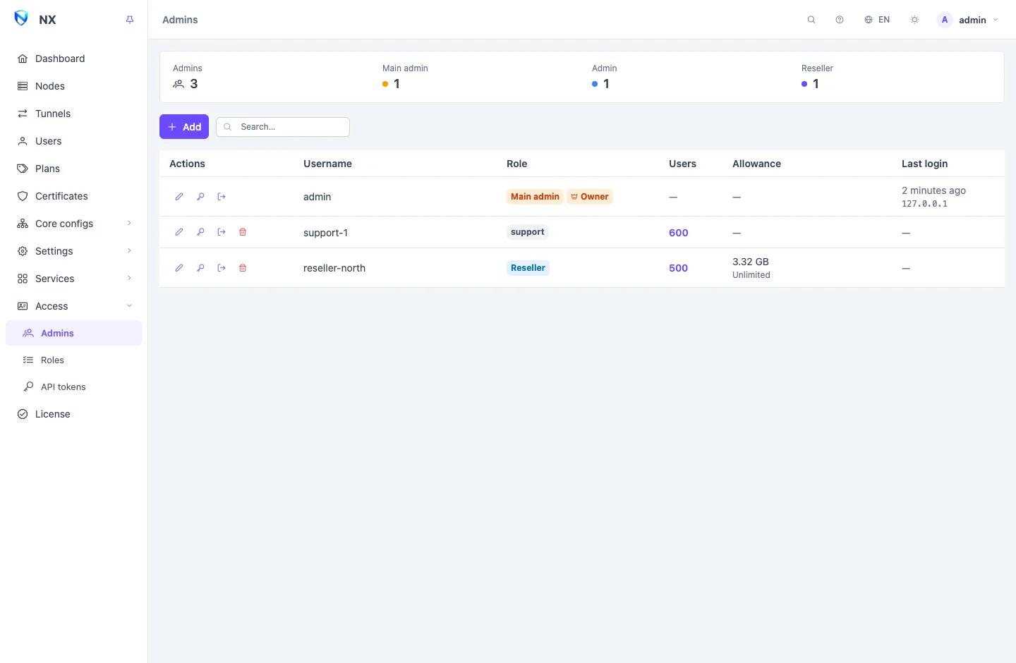 The Admins page: a summary strip of accounts by role above a list of usernames, roles and last logins