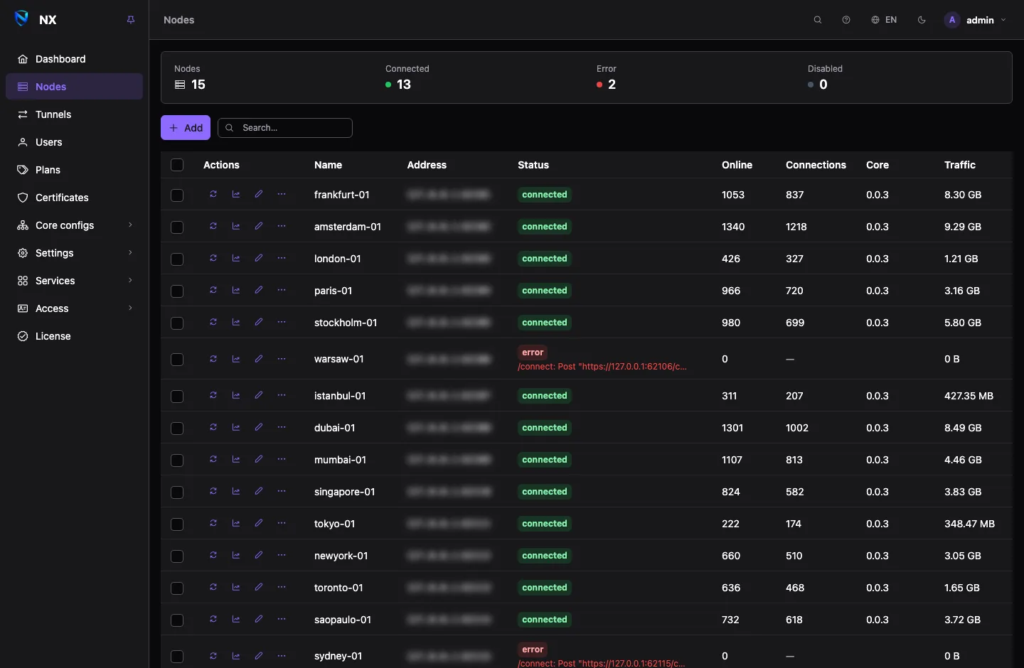 The nodes page: a summary strip of connected and failing nodes above a table with each node's status, online users, connections, version and traffic