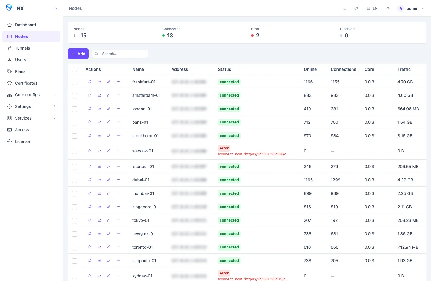 The nodes page: a summary strip of connected and failing nodes above a table with each node's status, online users, connections, version and traffic