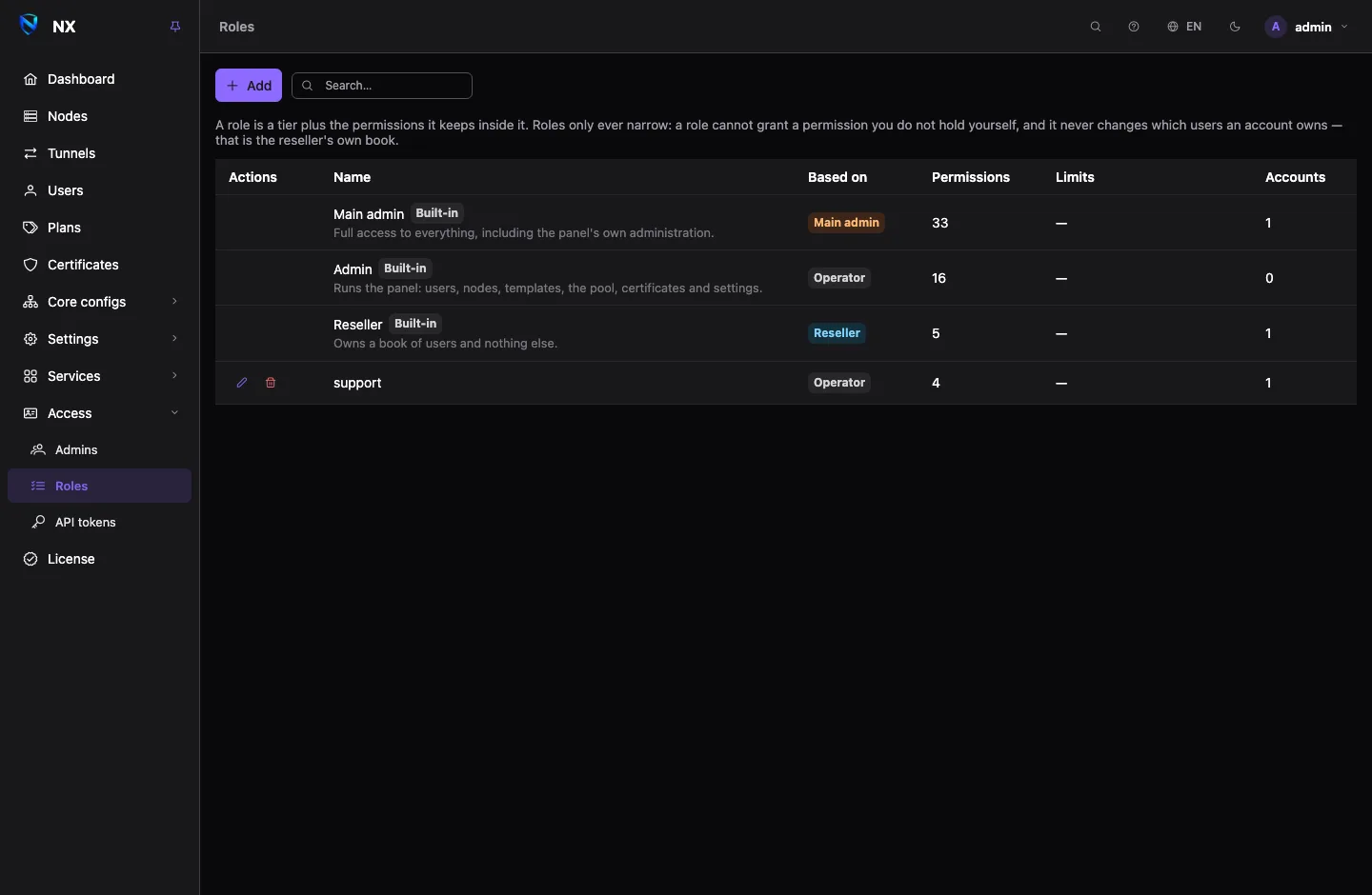 The Roles page: the three built-in roles and a custom one, each with its tier, permission count, limits and number of accounts